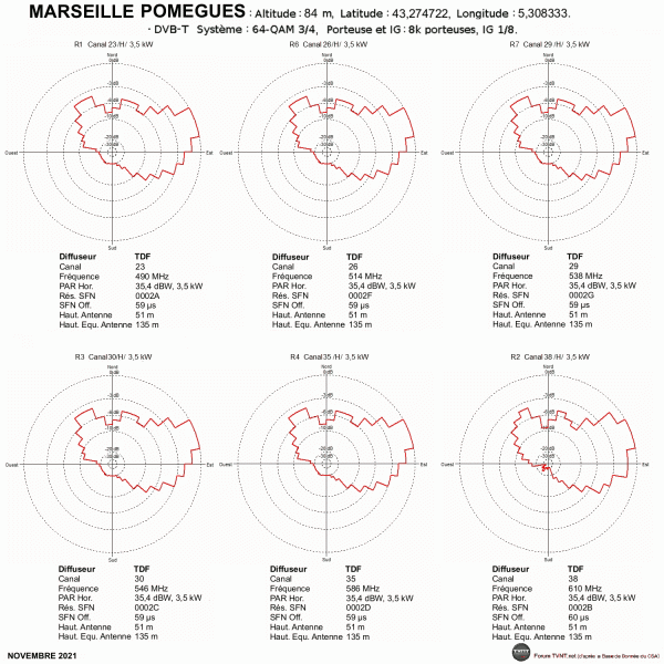 MARSEILLE POM.gif