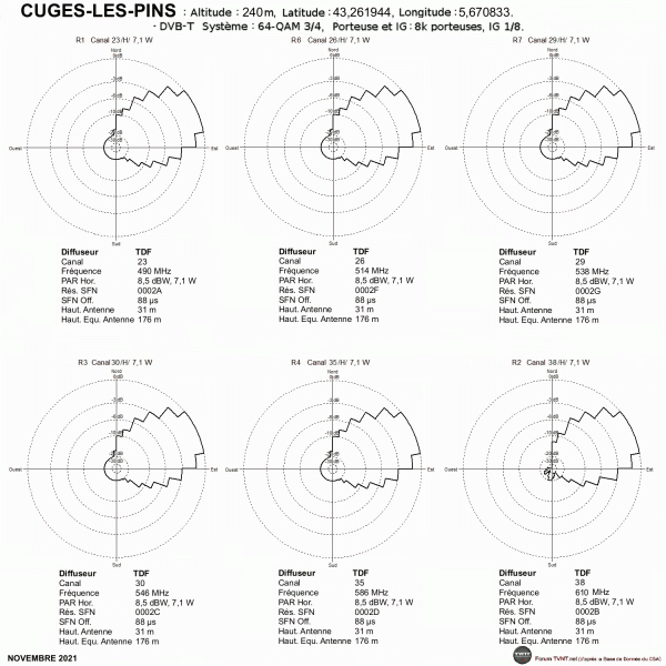 CUGES-LES-PINS.gif