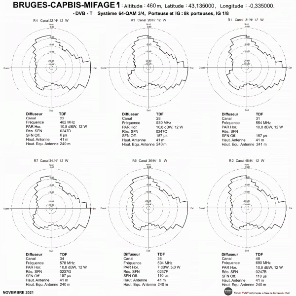 BRUGES-CAPBIS-MIFAGE.gif