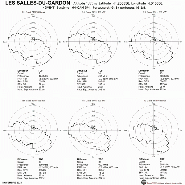 LES SALLES-DU-GARDON.gif