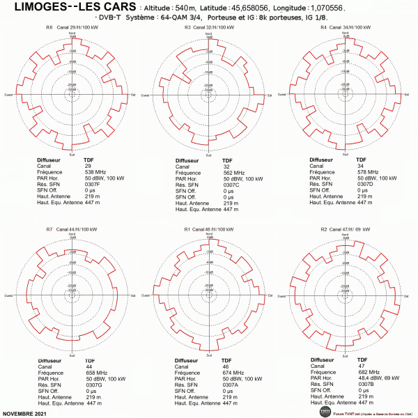 LIMOGES   LES CARS.gif