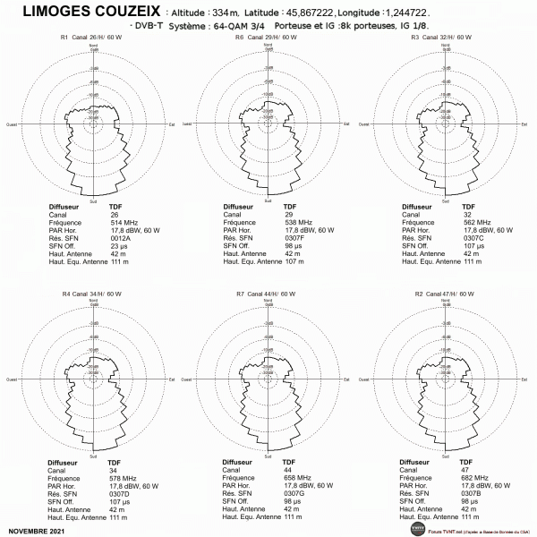 LIMOGES COUZEIX.gif