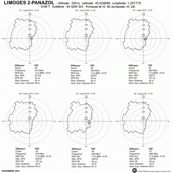 LIMOGES 2-PANAZOL.gif