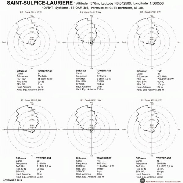 SAINT-SULPICE-LAURIERE.gif