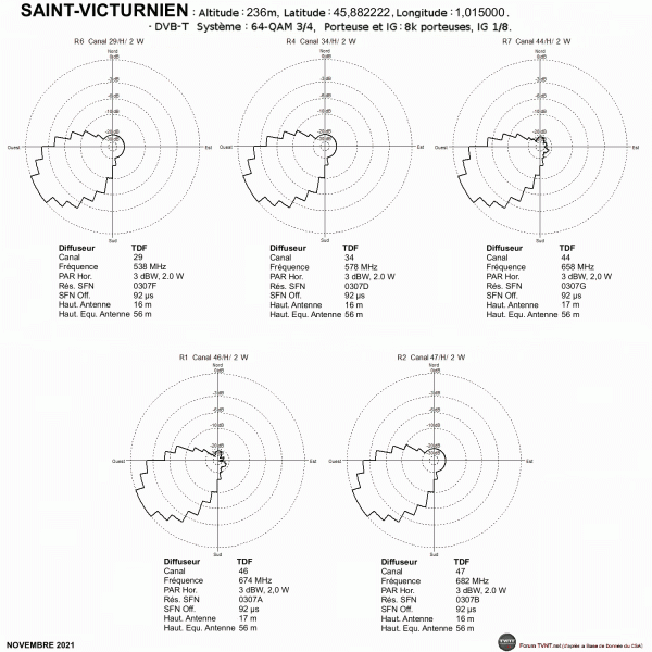 SAINT-VICTURNIEN.gif