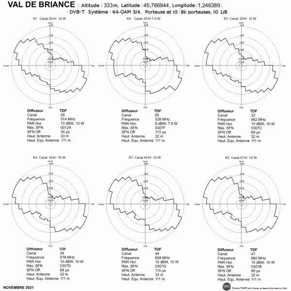 VAL DE BRIANCE.gif