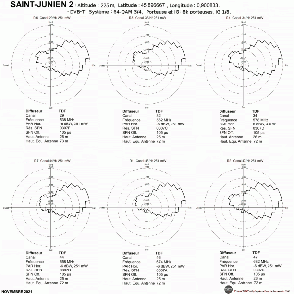 SAINT-JUNIEN 2.gif