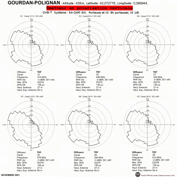 GOURDAN-POLIGNAN.gif