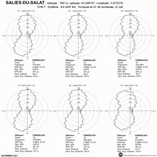 SALIES-DU-SALAT.gif