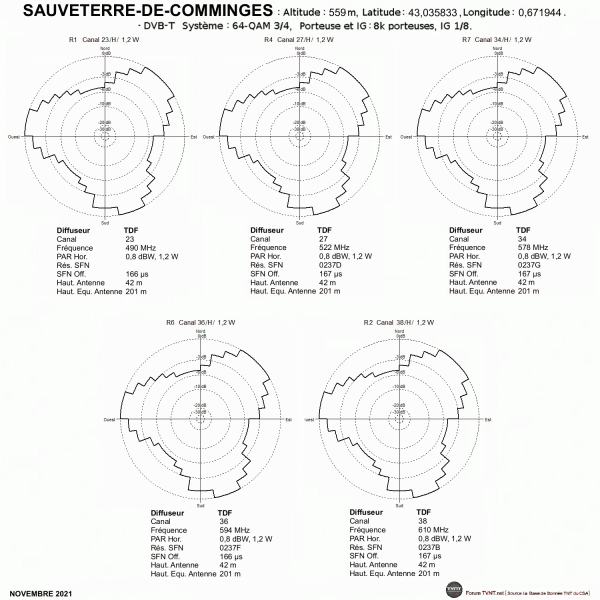 SAUVETERRE-DE-COMMINGES.gif