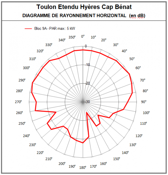 Toulon_etendu_9A_cap_benat2.PNG