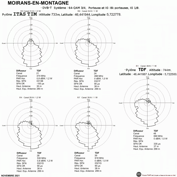 MOIRANS-EN-MONTAGNE.gif