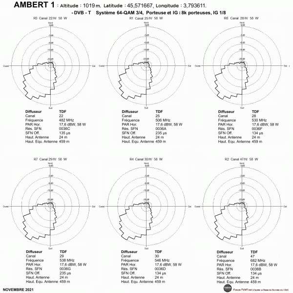 AMBERT 1.gif