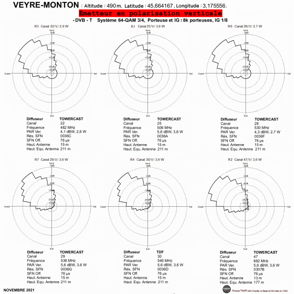 VEYRE-MONTON.gif