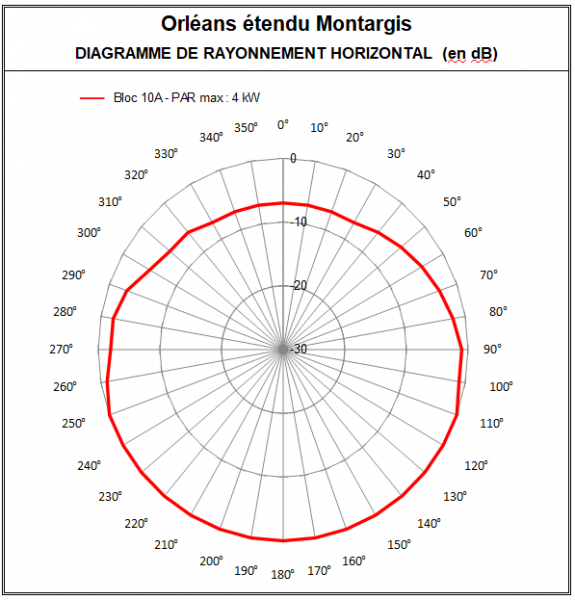 Orleans_10A_Montargis.PNG