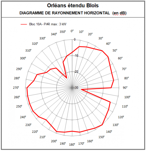 Orleans_10A_Blois.PNG