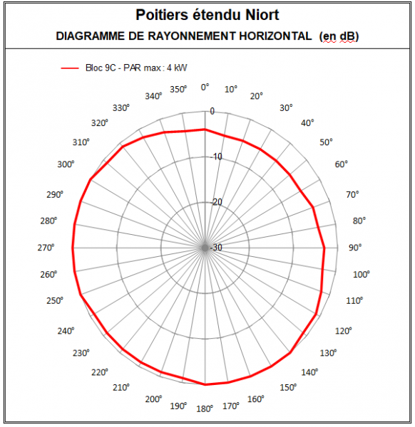 Poitiers_Etendu_9C_Niort.PNG