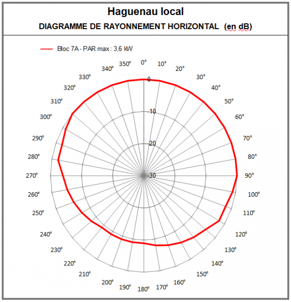 Haguenau_local_7A.PNG