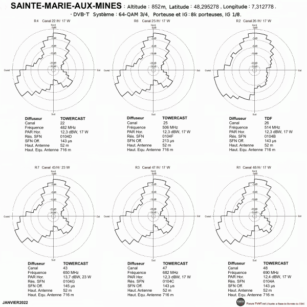 SAINTE-MARIE-AUX-MINES.gif