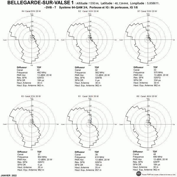 Bellegarde1.gif