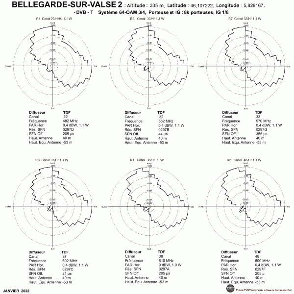 Bellegarde2.gif