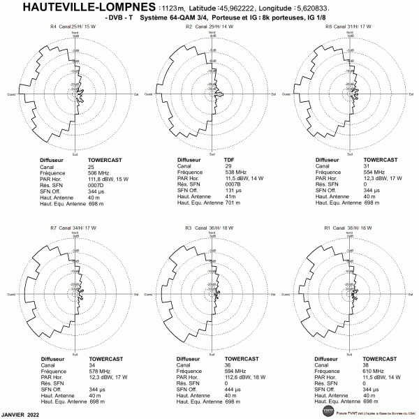 Hauteville-Lompnes.gif