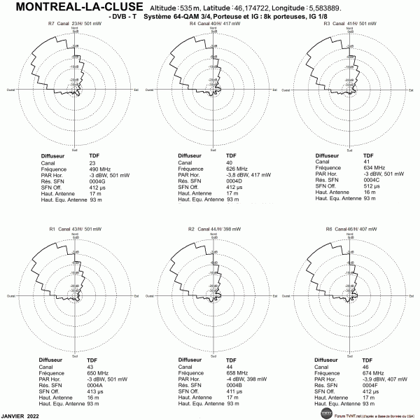 Montreal-LaCluse.gif