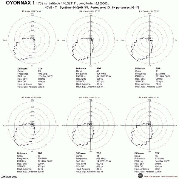 Oyonnax 1.gif