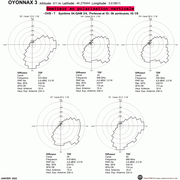 Oyonnax 3.gif