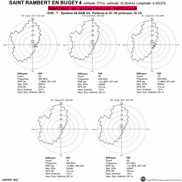 StRambertEnBugey 4.gif