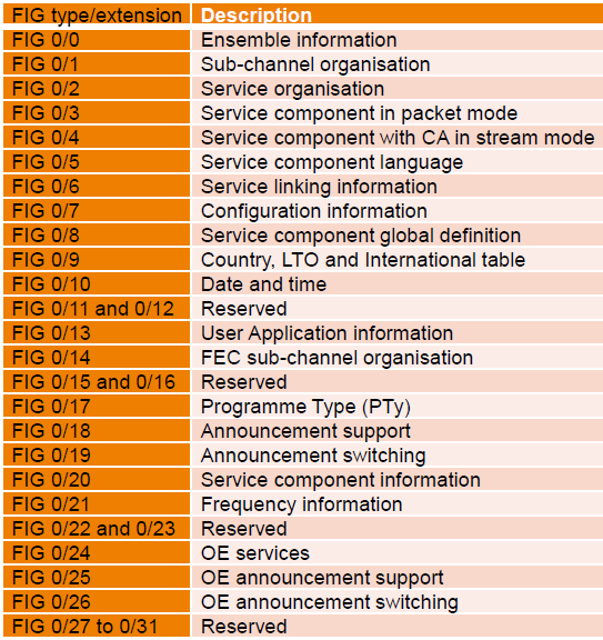 FIG de type 0.PNG