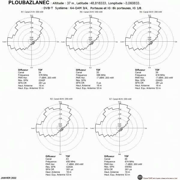 PLOUBAZLANEC.gif