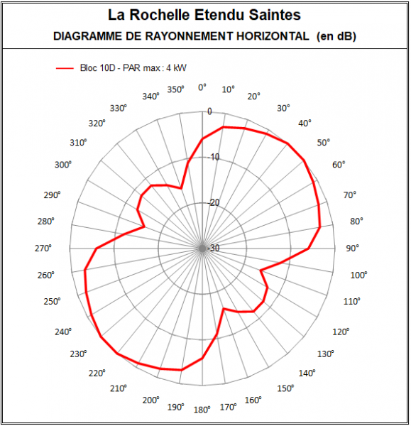 LaRochelle_Etendu_10D_Saintes.PNG