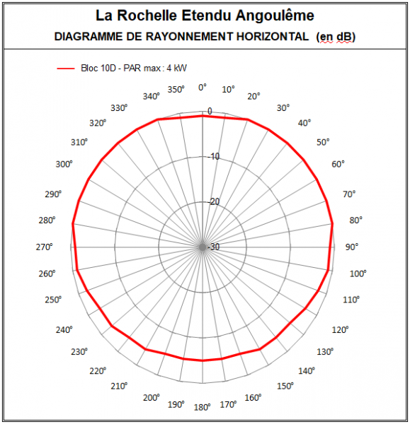 LaRochelle_Etendu_10D_Angouleme.PNG