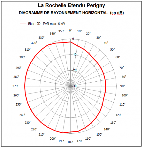 LaRochelle_Etendu_10D_Perigny.PNG