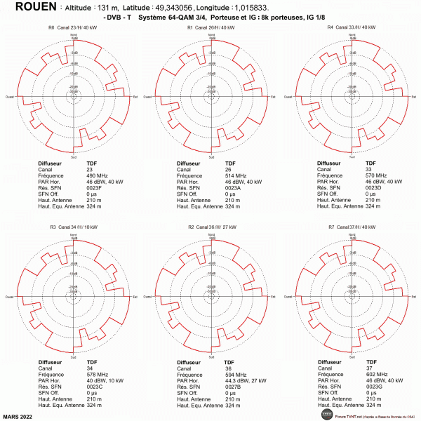 ROUEN1.gif