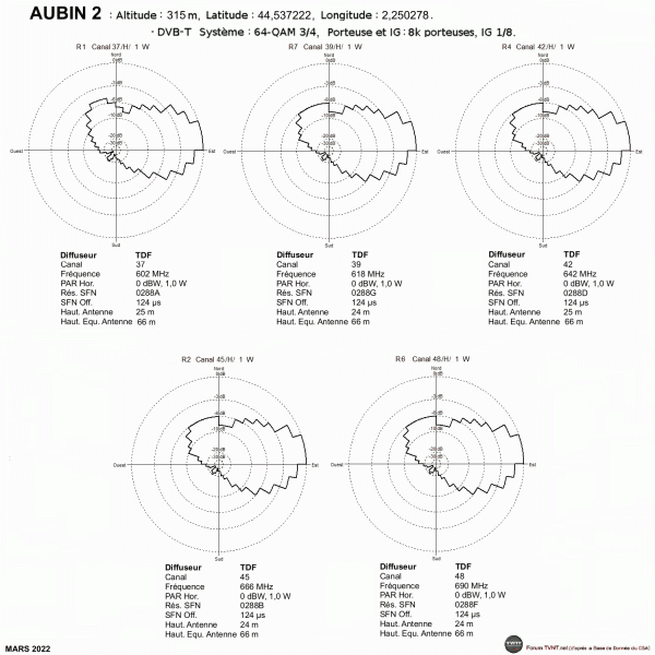 AUBIN 2.gif