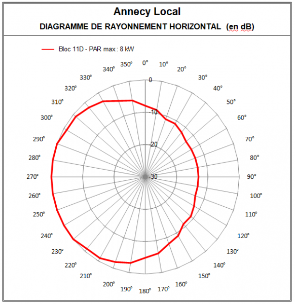 Annecy_local_11D.PNG