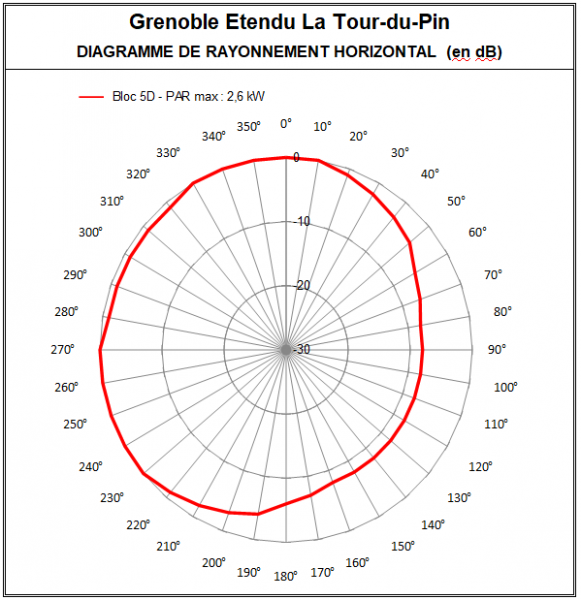 Grenoble_etendu_5D_LaTourDuPin.PNG