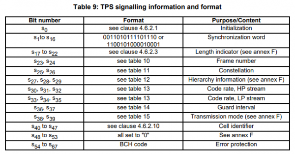 TPS_Signaling.PNG