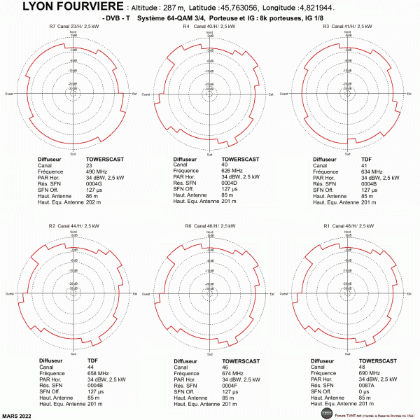 LYON - FOURVIÈRE.gif