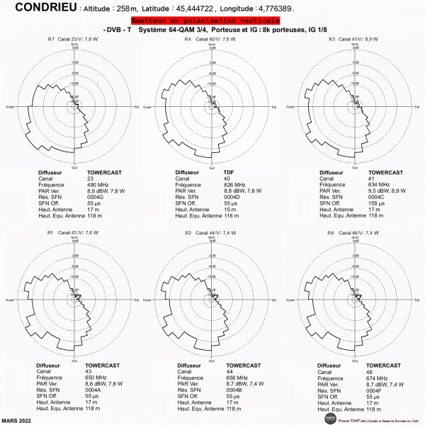 CONDRIEU.gif