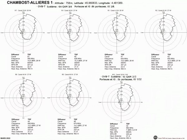 CHAMBOST-ALLIERES 1.gif