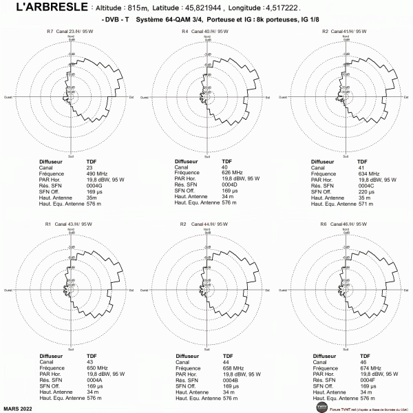 L'ARBRESLE.gif