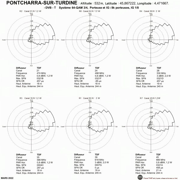 PONTCHARRA-SUR-TURDINE.gif