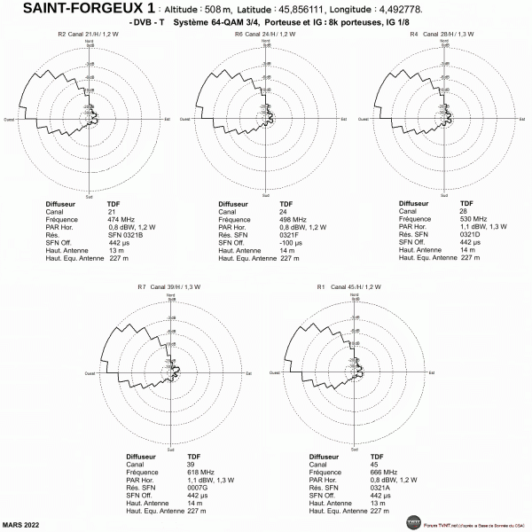 SAINT-FORGEUX 1.gif