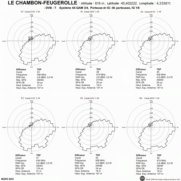 LE CHAMBON-FEUGEROLLE.gif