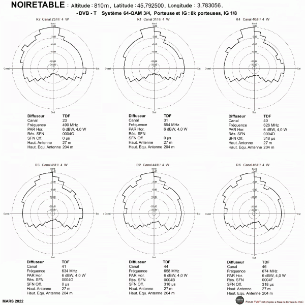 NOIRETABLE.gif