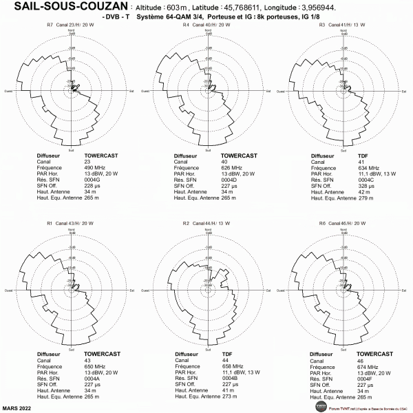 SAIL-SOUS-COUZAN 1.gif