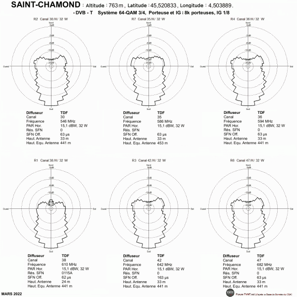 SAINT-CHAMOND.gif